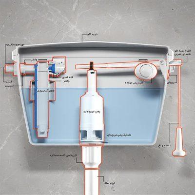 فلاش تانک روکار ایران مدل اکو دکمه ای-اهرمی