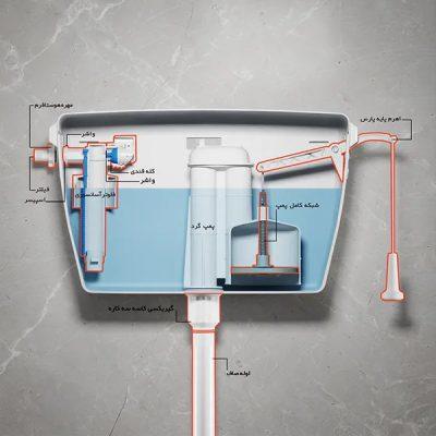 فلاش تانک روکار ایران مدل پارس اهرمی