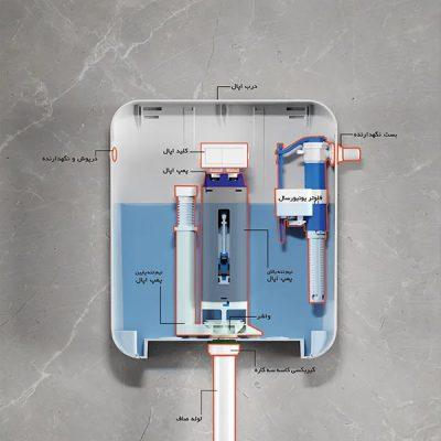 فلاش تانک روکار دو زمانه ایران مدل اپال