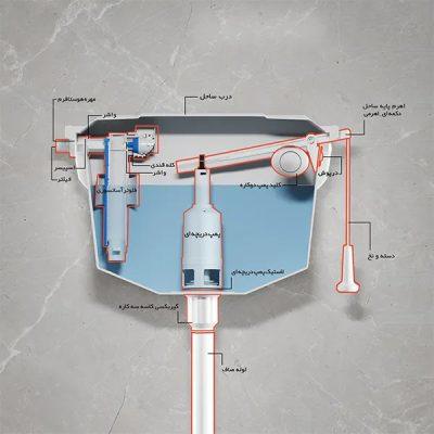 فلاش تانک روکار ایران مدل ساحل دکمه ای-اهرمی